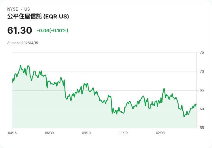 震撼公寓業:Equity Residential擬付5,600萬美元和解租價操縱指控,否認有罪仍增列準備