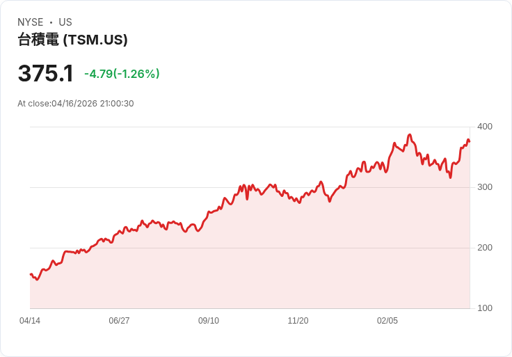 從AI算力到量子風險：加密金融與科技股正改寫全球資本版圖