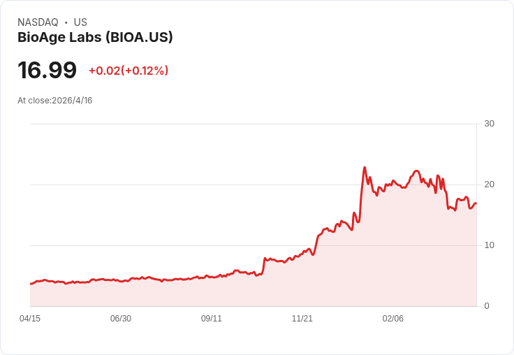 華爾街創高背後的新醫療賭局：抗發炎生技股崛起，挑戰傳統心血管療法