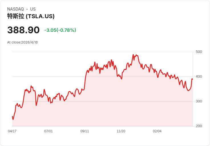 標題 :
空頭警報！三大理由告訴你為何現在別追進SpaceX IPO