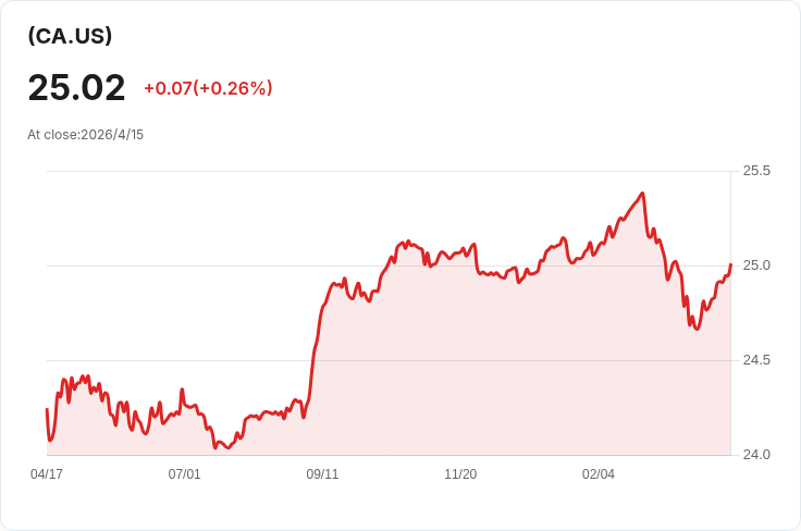 NBI 2026目標投資級債ETF宣告每股月配息CAD0.009，4/23除息、4/30發放