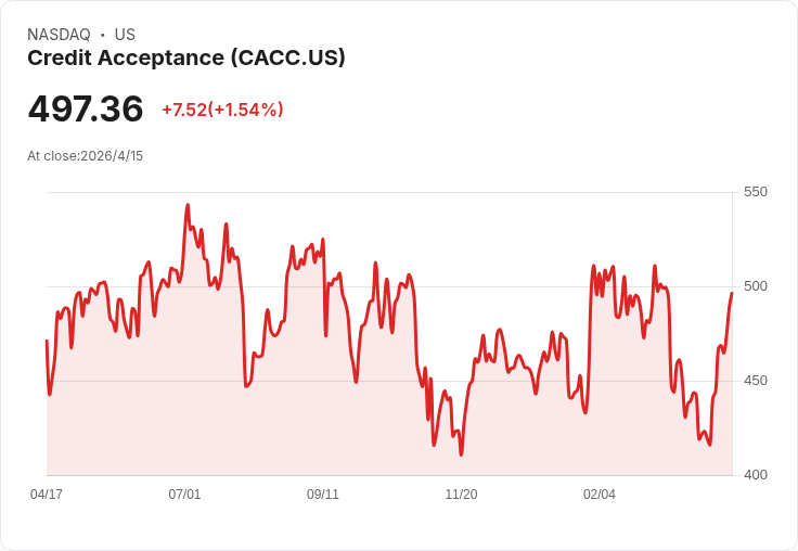 冷門股翻身？兩檔被低估的買進機會（BLBD、OSBC）與一檔應迴避的陷阱（CACC）