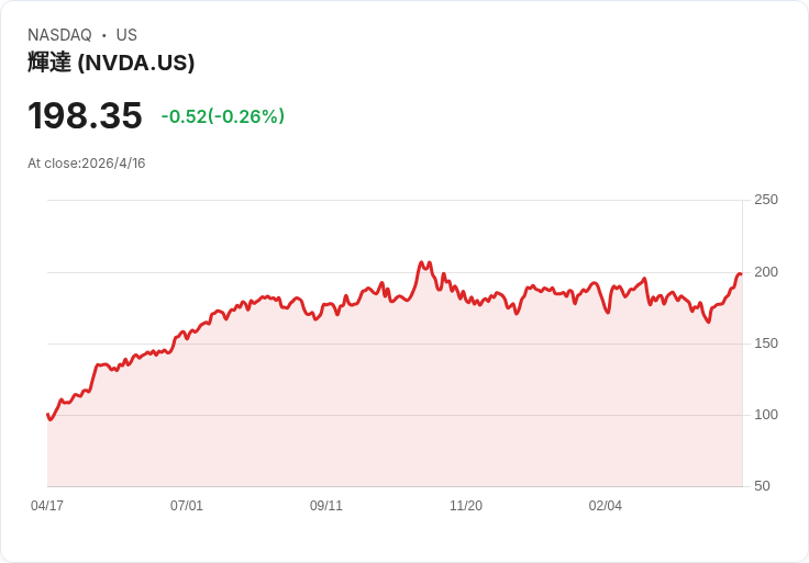 千金王者遭圍攻?AI晶片爆募資、推論效率戰恐撼動Nvidia王座