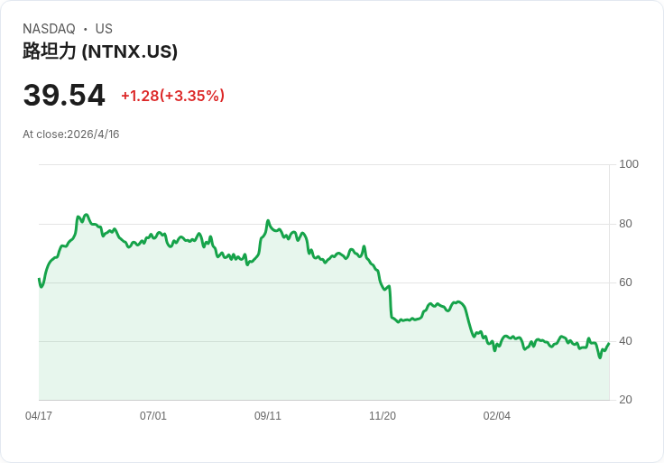 Nutanix營收亮眼卻被指引擊退:股價折價還是風險已反映?
