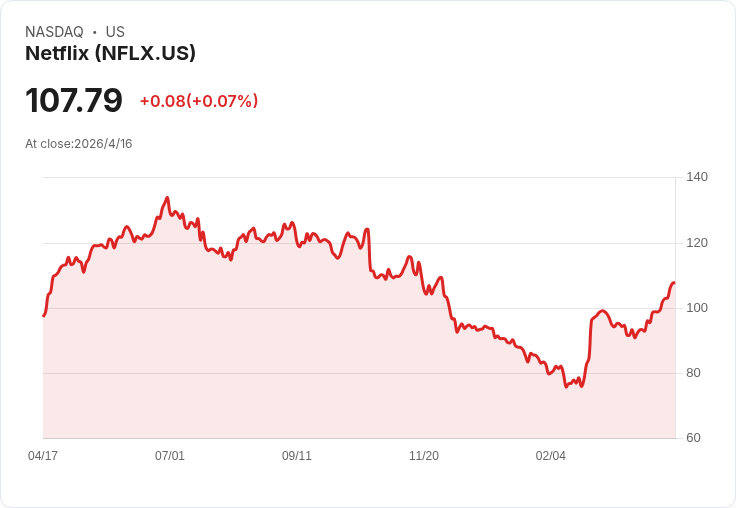 Netflix走鋼索：放棄華納後仍堅守2026藍圖，喊12％-14％成長、31.5％利率、廣告衝30億美元