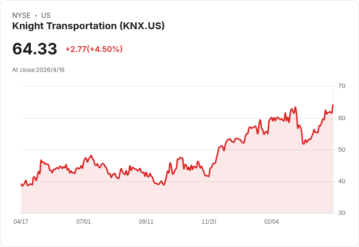 股市創新高後的盤後風向：Netflix 指引惹憂、Knight‑Swift 大幅下修、Arlo 以併購押注銀髮商機