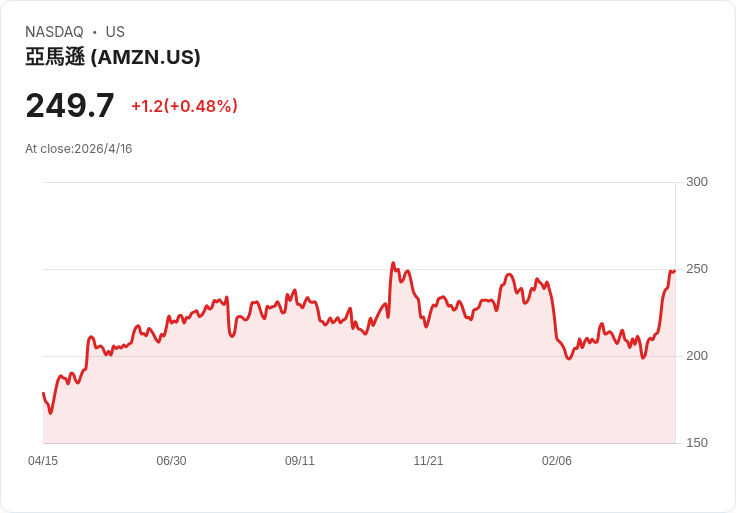 歐洲「數位歐元戰爭」開打：從油價危機到穩定幣，金融主導權生死一線
