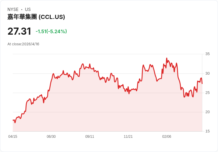 油價翻雲覆雨！從郵輪到頁岩氣，全球能源價格大洗牌正重塑投資版圖