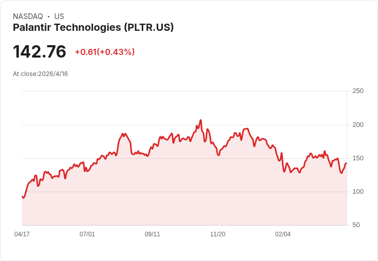 放空帕蘭提爾還是Intuit？內線大賣、估值與股息三大指標揭示最佳放空標的