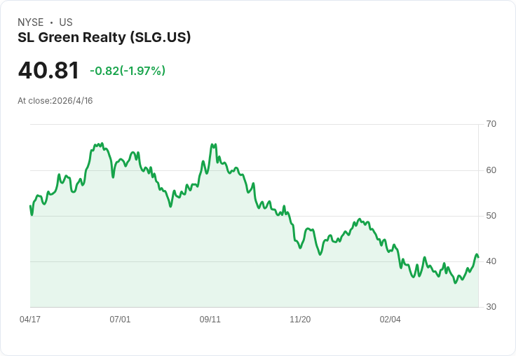 SL Green首季創28年最大開局!930,000平方呎租賃推升租金16%、年終可租率調升至95%並啟動25億美元資產去化