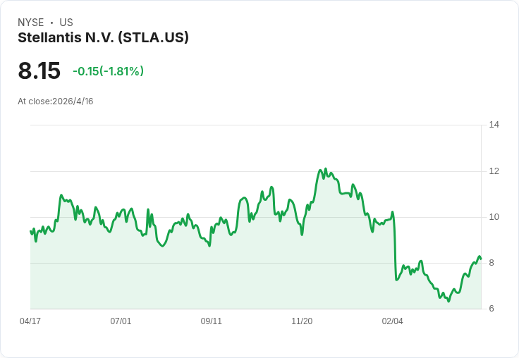五年戰略聯盟震撼車壇！Stellantis攜手Microsoft推動逾百項AI計畫、建置全球資安防線