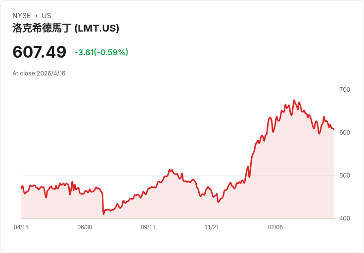 全球債務奔向GDP百％警戒線　比特幣撐得住？債市崩與「數位黃金」大對決