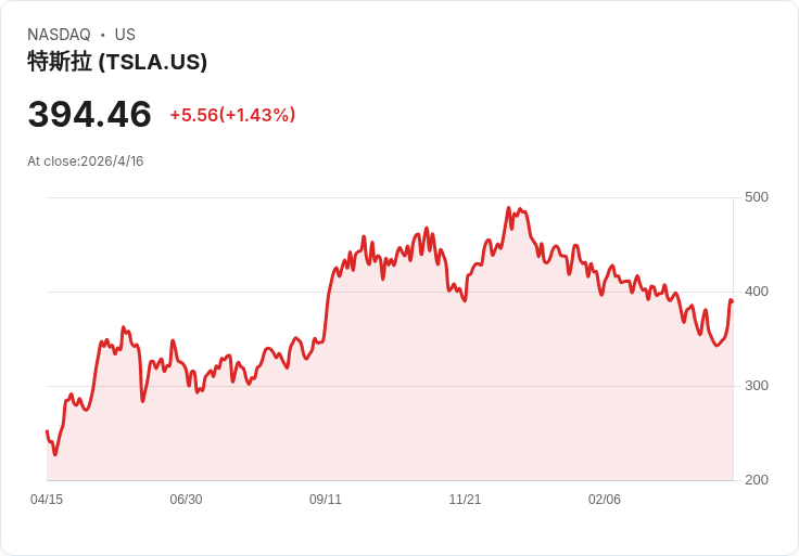 馬斯克2兆美元太空夢變AI錢坑？SpaceX超級IPO背後的三大地雷