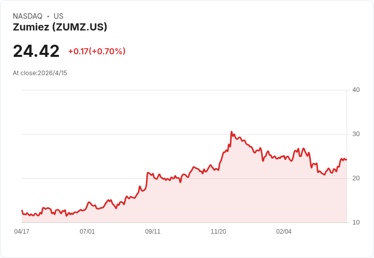 華爾街看空警報：三檔美股風險上升 — Zumiez、Macy’s、Avis 前景令人擔憂