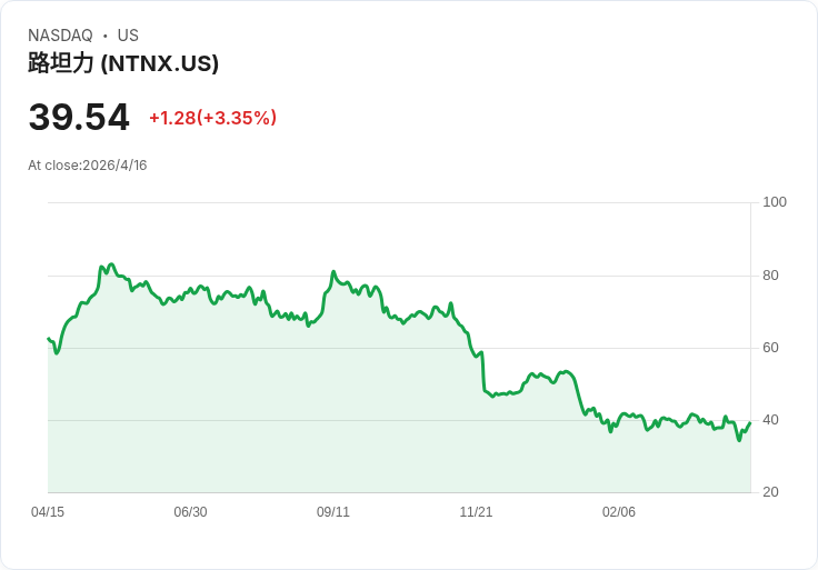 AI狂潮下的估值戰：從Nutanix到印度智慧手機寒冬，科技股「價值」誰說了算？
