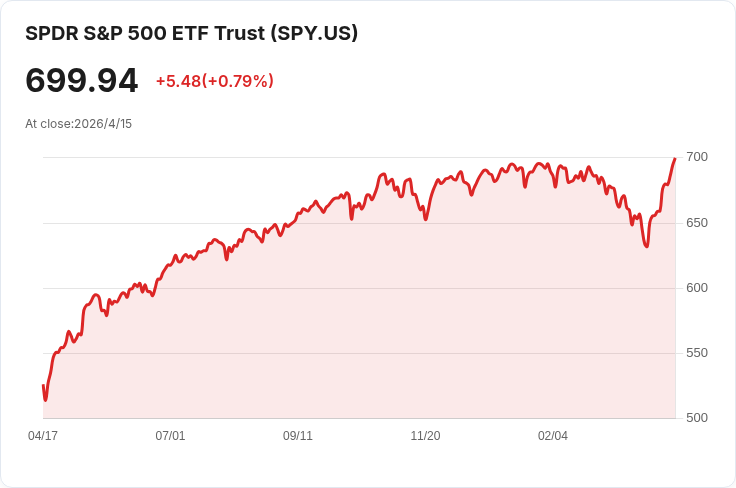 恐懼轉向FOMO！Citadel的Rubner：資金迴流、期權買盤創10月以來新高，市場由防守走向選股驅動