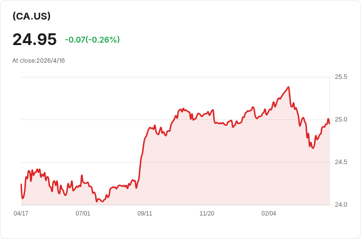 Ninepoint Intel HighShares ETF（INHI:CA）驚傳每月派息 每股 CAD 0.275 月月入袋