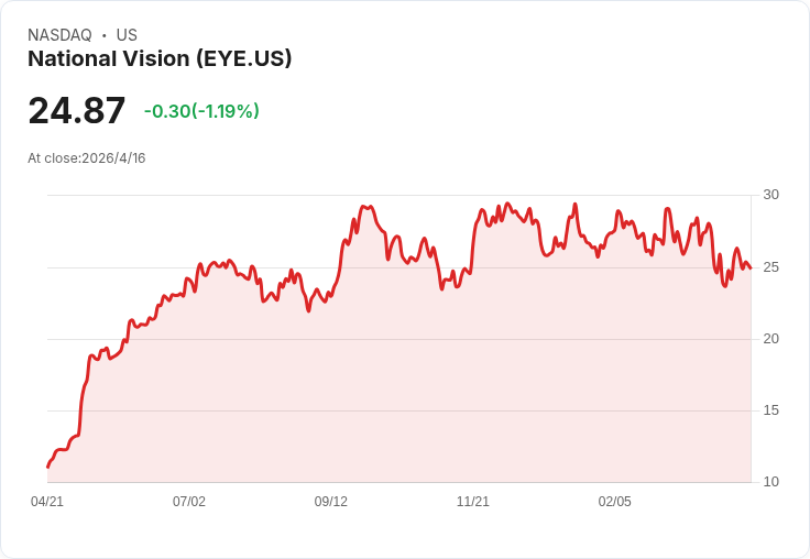 投資三檔美股一次看清:TTEK具長抱實力,EYE、IRDM估值與成長風險待檢視