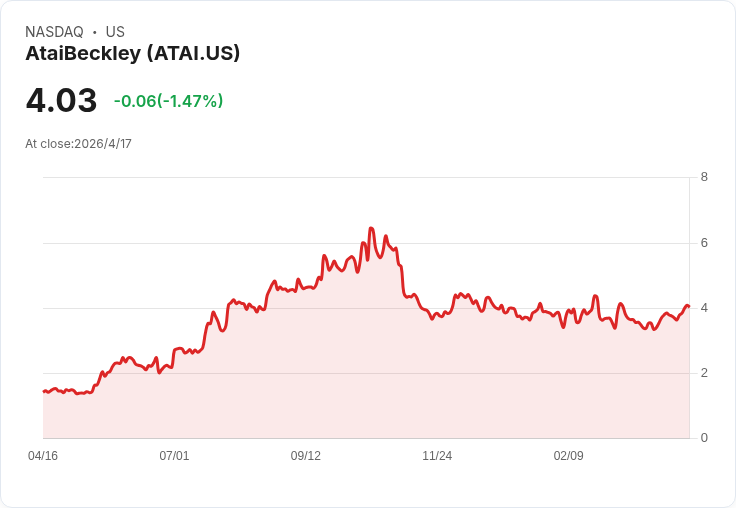 從迷幻藥到減重神藥：華府新令點燃「精神健康＋肥胖醫療」投資戰火