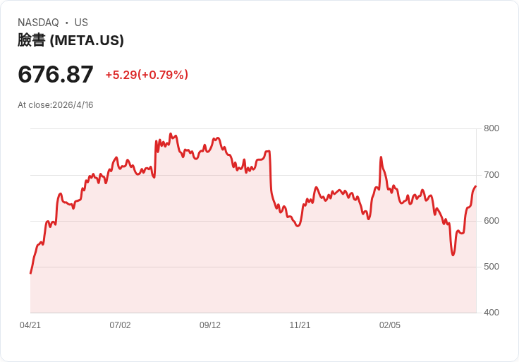 標題 :
聯合利華擴編30萬創作者網路，宣告「創作者經濟」從內容產業躍為可併購資產