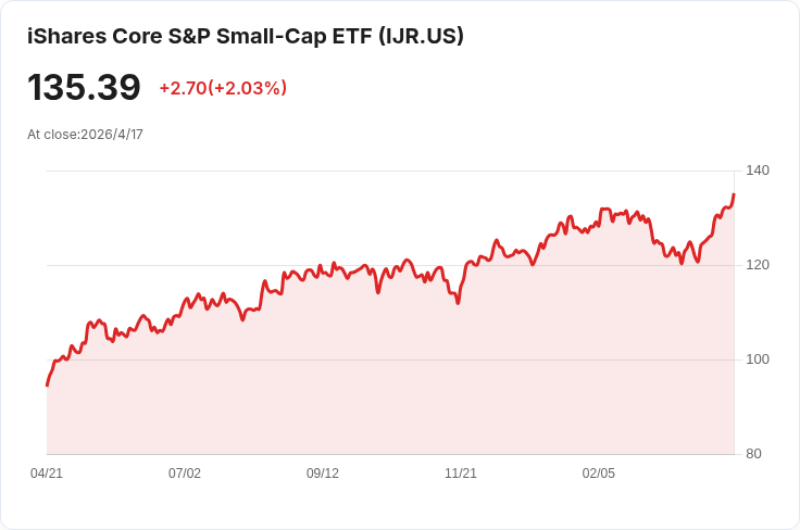 小型股成空頭主戰場！生技股領軍10大被做空名單 KALV空單逼近40％