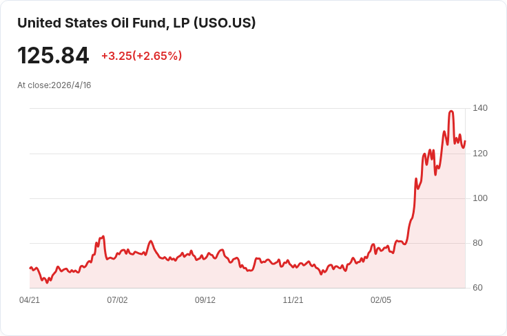 霍爾木茲海峽「表面開放、實際封鎖」：地雷與軍方限制使航運仍難恢復