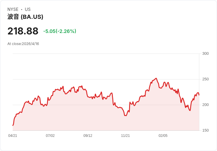 波音交付穩定、國防需求可望轉強 — 737 Max 生產拚月產47架，市場風險與機會並存
