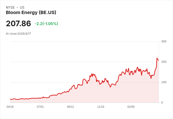 AI吃電怪獸失控？從Bloom Energy暴衝到Oracle簽大單　「資料中心電荒」正改寫能源版圖
