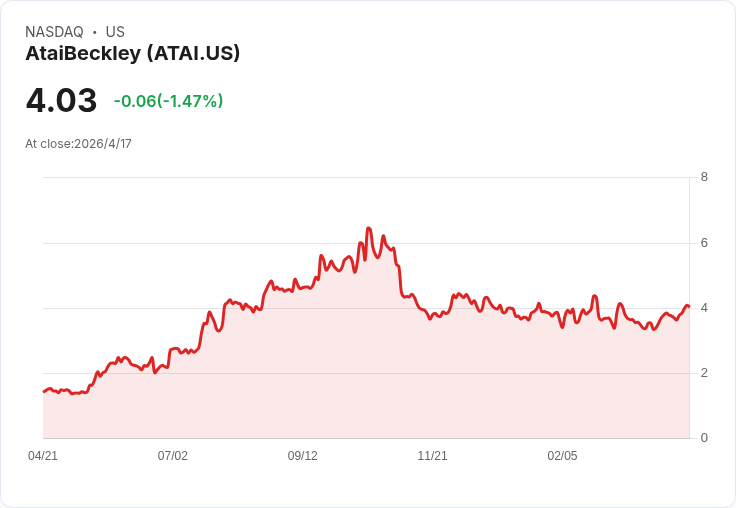 川普簽署行政命令 加速迷幻藥醫療研究 股價快速反應