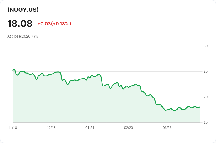 NUGY突增配息！黃金礦業ETF每週發0.035美元，年配息率高達101.08％引發質疑