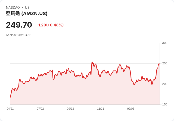 標題 :
AI吸金風暴！Q1/2026全球風投300B美元，AI獲資242B佔八成引發估值疑問