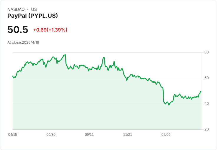 創作者經濟不只是業配生意：Unilever佈局30萬創作者，點燃千億美元併購戰火