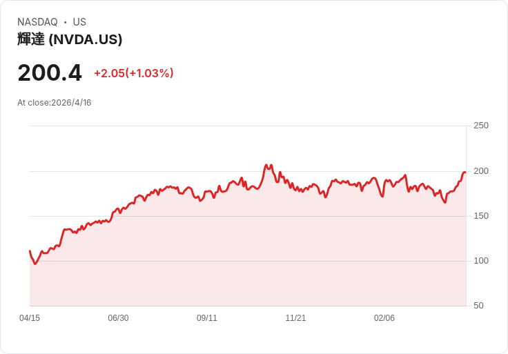 AI 狂潮點燃「資本熔爐」：3,000 億美元瘋灌算力新創，Nvidia、Microsoft站上風口浪尖