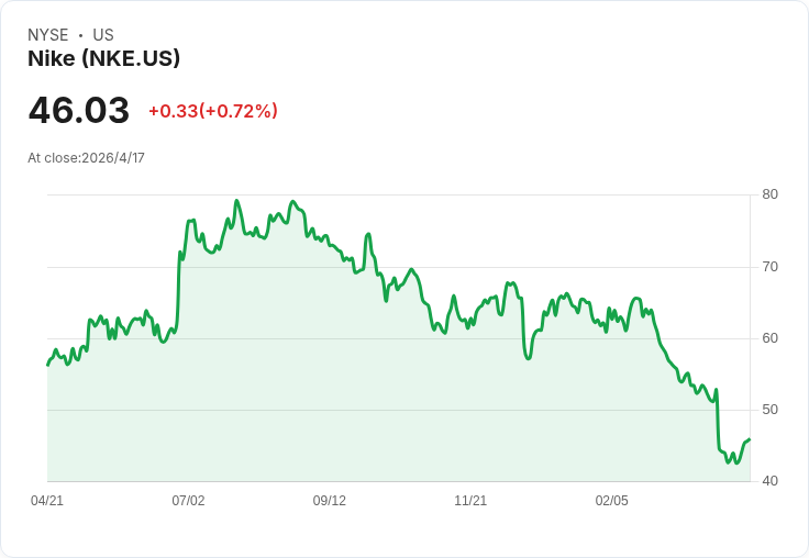 庫克突買耐吉逾百萬美元！內部人交易週報：美光、博通等高層大手拋售