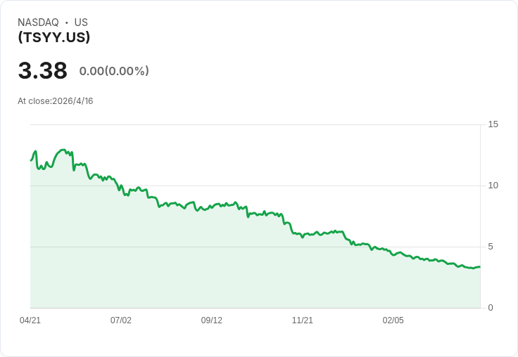 GraniteShares TSYY 週配息暴增！每份0.0525美元、年化配息率80.64％引發投資人警覺