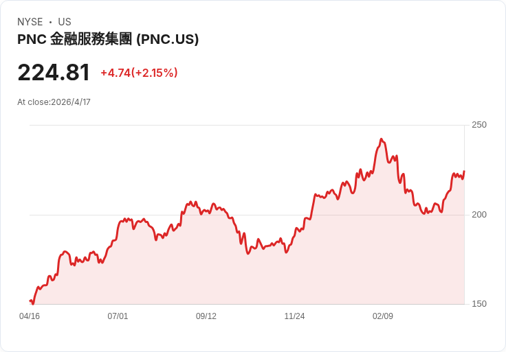 華爾街被「戰爭」嚇壞了？伊朗衝突升溫、美股目標價集體下修卻再曝一個老問題