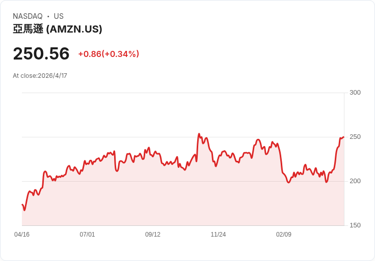 通膨失控、戰火推波：從聯準會到家庭荷包　美股高歌中的「通膨新常態」警訊
