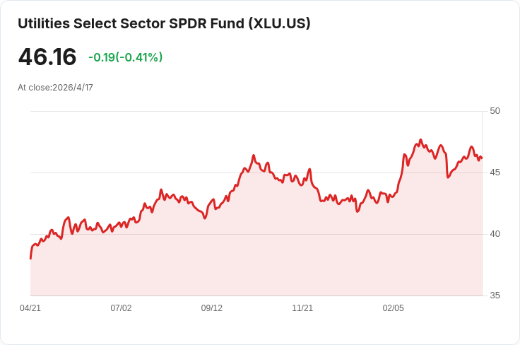 美國公用事業五年資本支出躍升至1.4兆美元　電網升級、AI用電潮恐推高電費