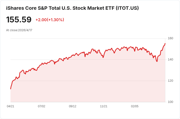 標題 :
海洋公園清倉ANGL、撤出2,382萬美元！是策略轉向還是債市警訊？