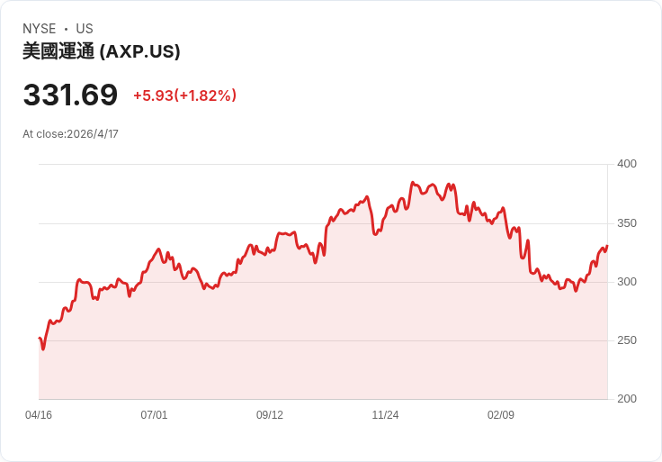 AI併購潮＋量化ETF爆紅：全球資本大轉向，S&P 500 不再是唯一主戰場？