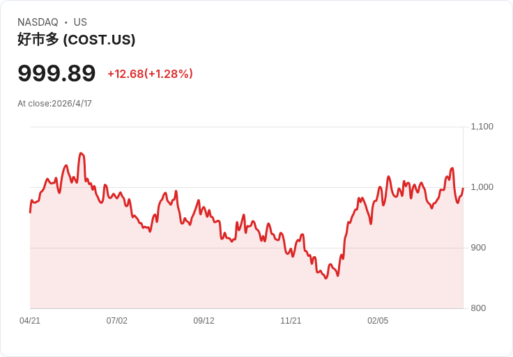 標題 :
Target 獨家推出30週年寶可夢逾百款限時系列 衝刺重拾「有趣購物」魅力