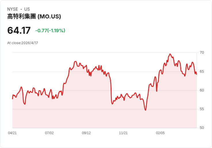 阿爾崔亞是否應放手百威英博?從10.2%到8.1%看財務彈性與轉型抉擇