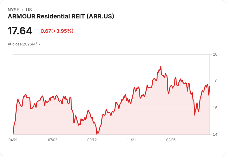 克萊默直言不解ARR高殖利率：高息背後的風險你準備好了嗎？