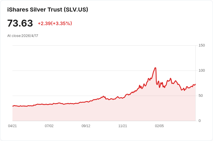 金銀回檔被過度解讀？專家：宏觀利多仍在、逢低加倉與選股機會浮現