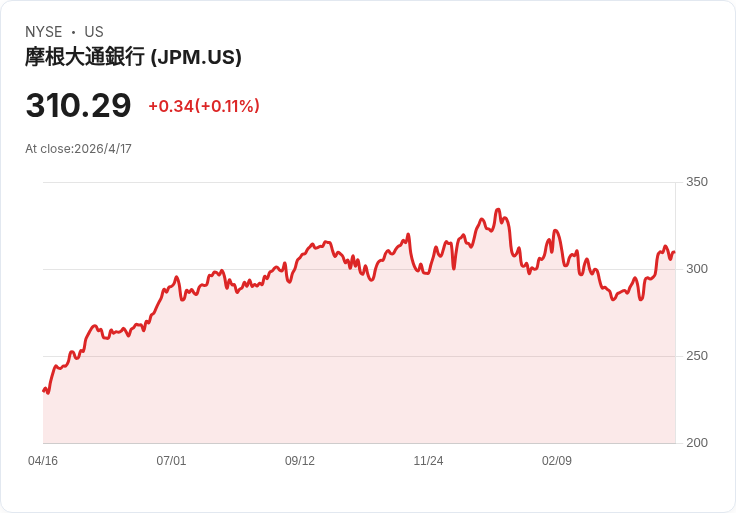「隱形風險」全面壓境：從華爾街到員工辦公室，資金與權力如何在2026悄悄改寫遊戲規則？