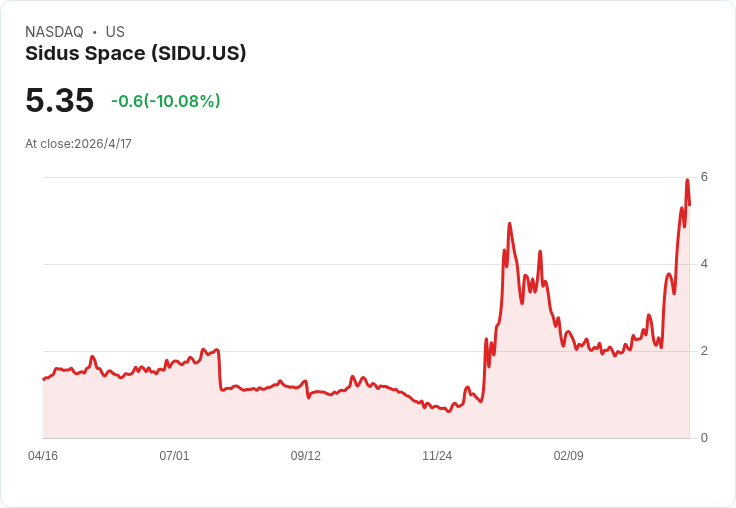 戰火、監管與資金渴：太空與加密資產在「新冷戰資本市場」的生死騎縫