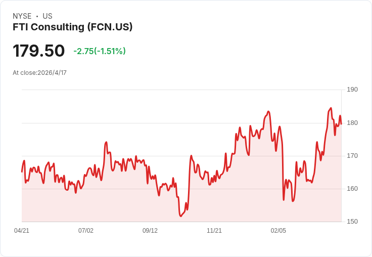 標題 :  
FTI執行長續任至至少2029年　繼任計畫喊卡兩位熱門人選離職引市場憂慮