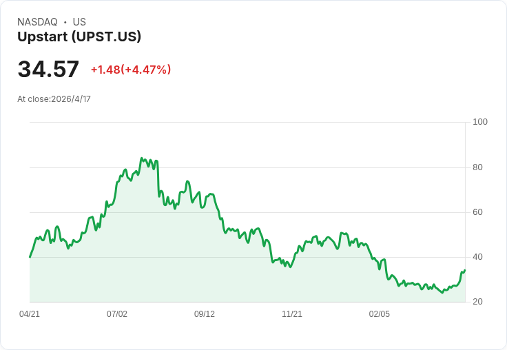 標題 :
內部人買單引關注！高持股成長股名單曝光，SharonAI、EHang、Youdao 是機會還是陷阱？