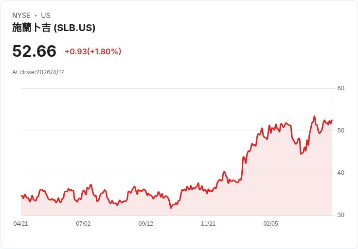 大盤股誰能續寫成長奇蹟？兩檔值得深入研究，1檔恐被成長瓶頸拖累