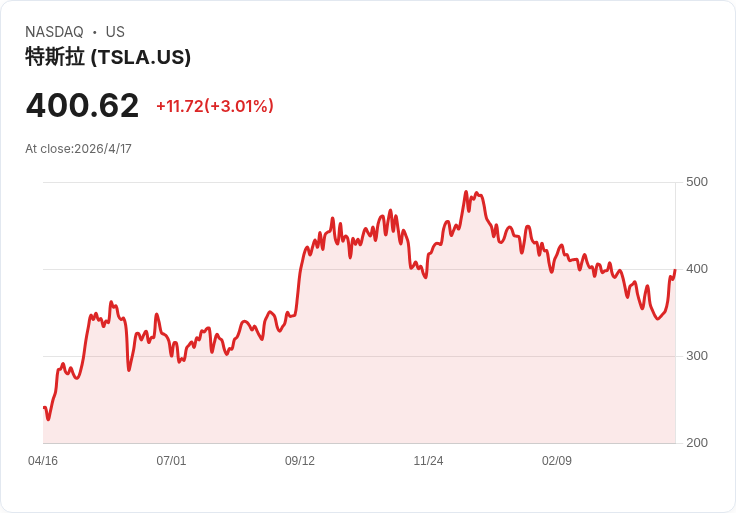 「川普行情」變調？戰爭推文、期貨暴衝與預測市場暴利：華爾街新灰色地帶浮現